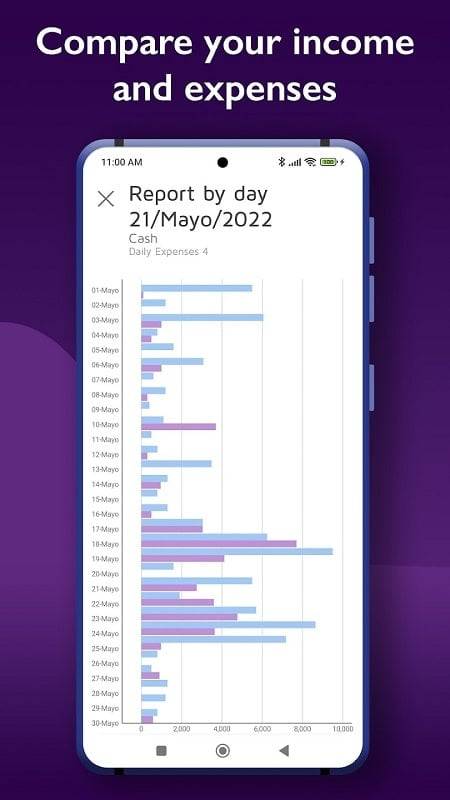 Daily Expenses 4 Ảnh chụp màn hình 1