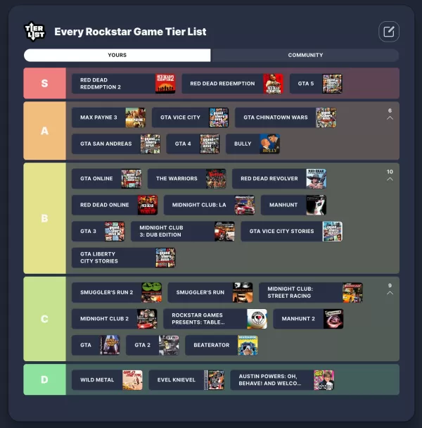 รายการระดับ Rockstar Games