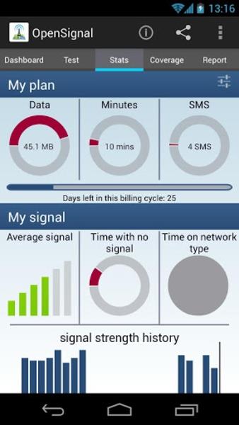 Schermata OpenSignal - 3G/4G/WiFi 3