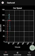 Schermata 0-100 km/h acceleration meter 1