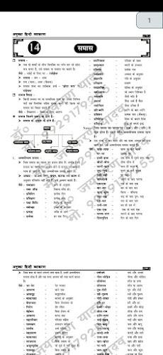 हिन्दी व्याकरण - Hindi Grammar Zrzut ekranu 1