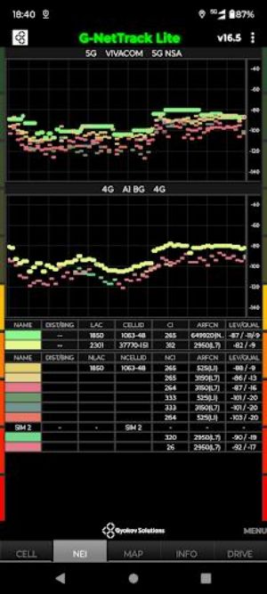 G-NetTrack Lite ภาพหน้าจอ 2