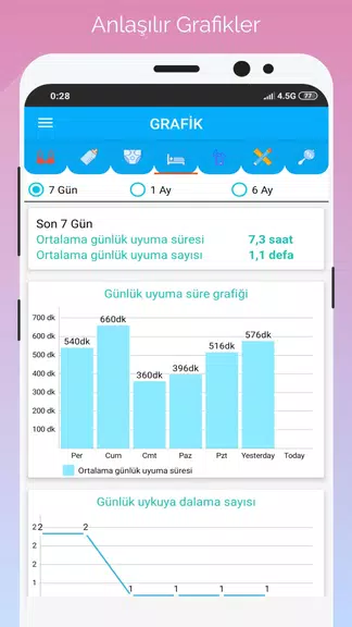 Gün Gün Bebek Bakımı, Takibi Captura de pantalla 1