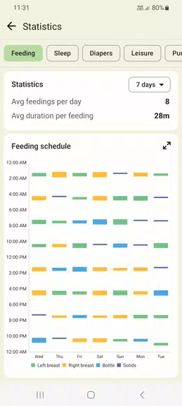 Baby tracker - feeding, sleep应用截图第1张