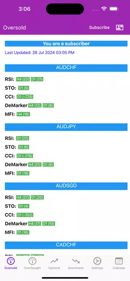 Easy Market Analyzer應用截圖第0張