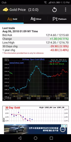 Gold - Price應用截圖第0張