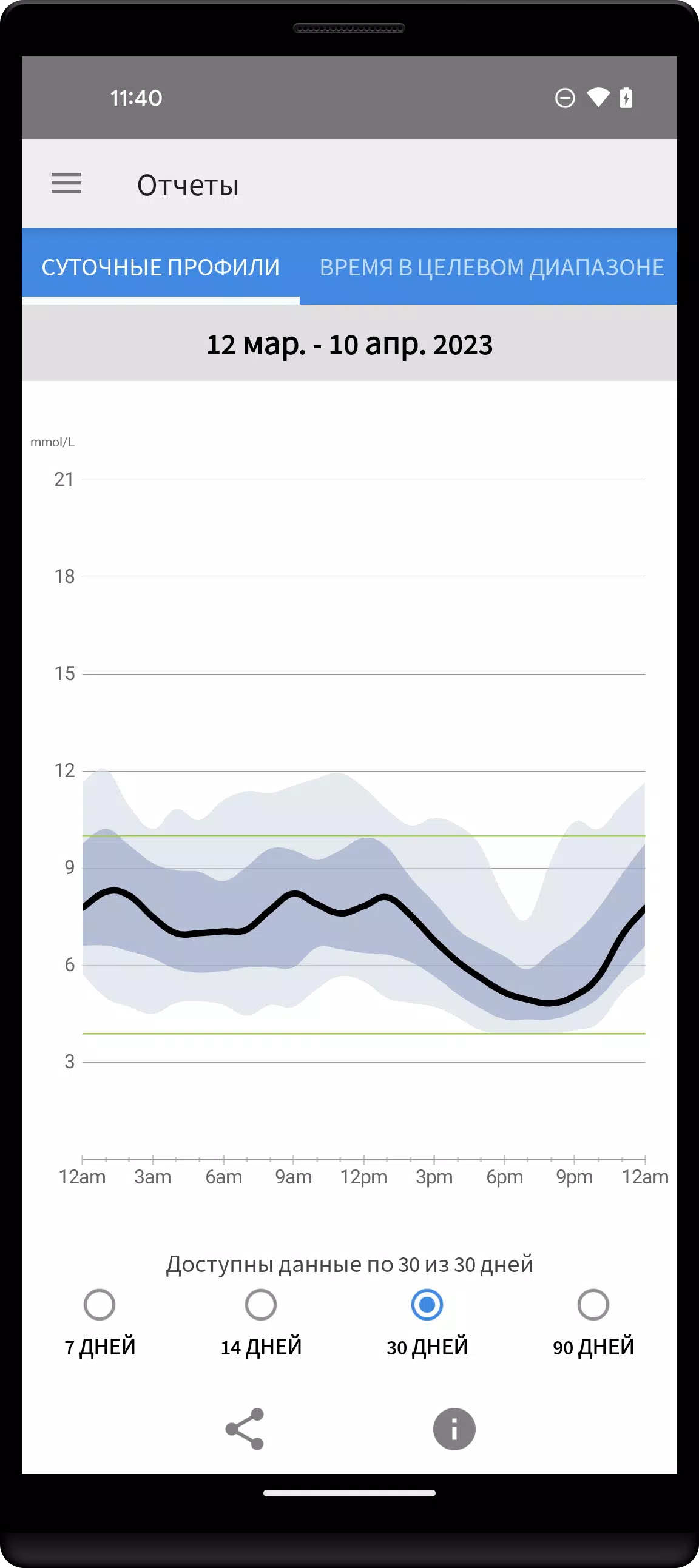 FreeStyle LibreLink - RU スクリーンショット 2