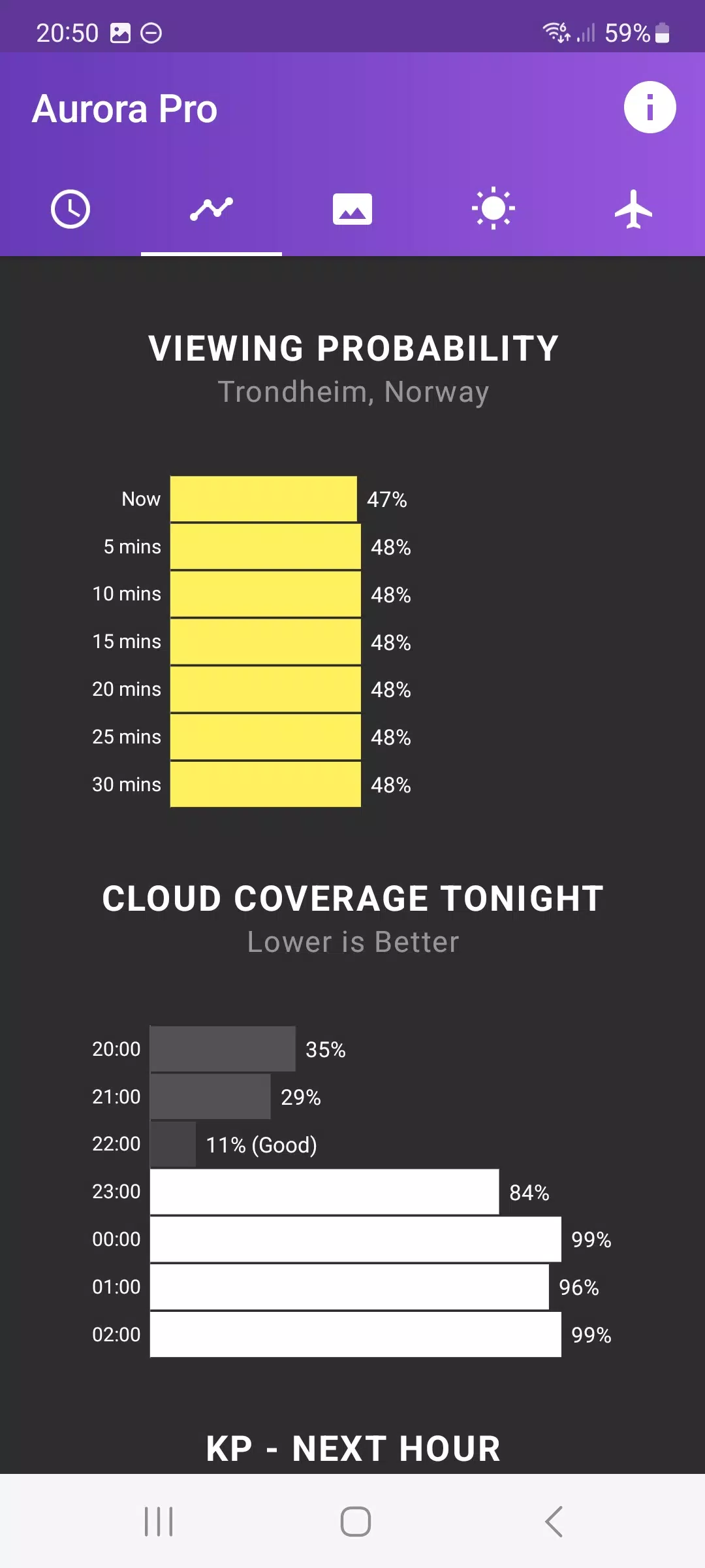 My Aurora Forecast Capture d'écran 2