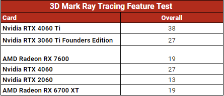 RTX 4060 Benchmark 6