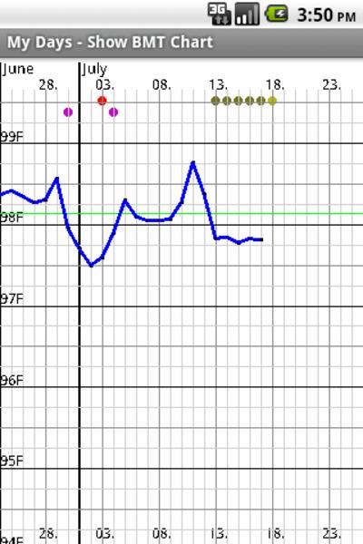 My Days - Period and Ovulation Calculator ภาพหน้าจอ 3