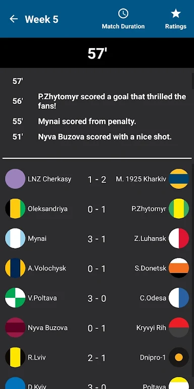 Ukraine League Calculator 2024 ဖန်သားပြင်ဓာတ်ပုံ 3