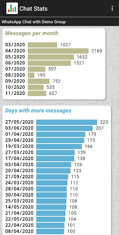 Chat Stats Schermafbeelding 0