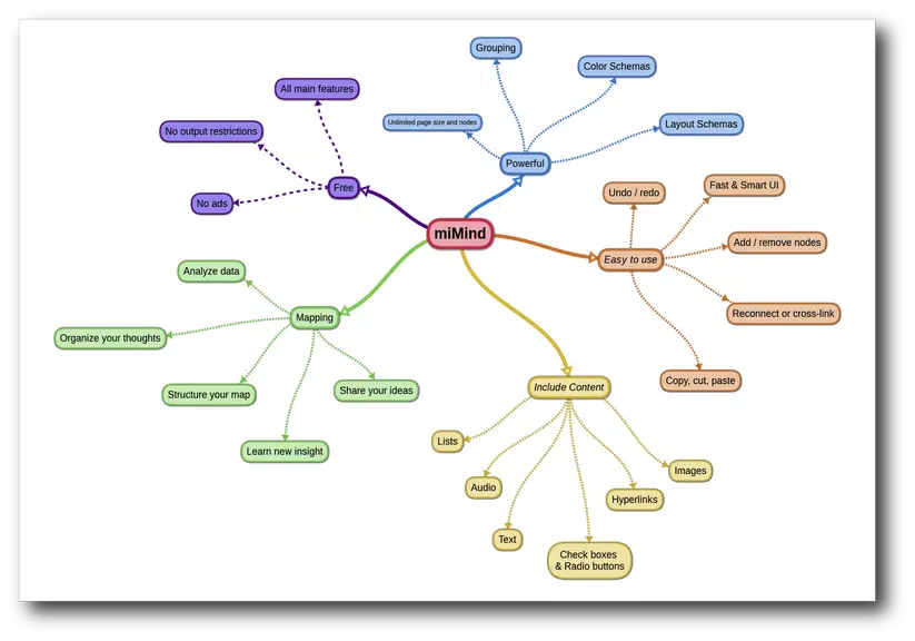 miMind - Easy Mind Mapping Screenshot 0