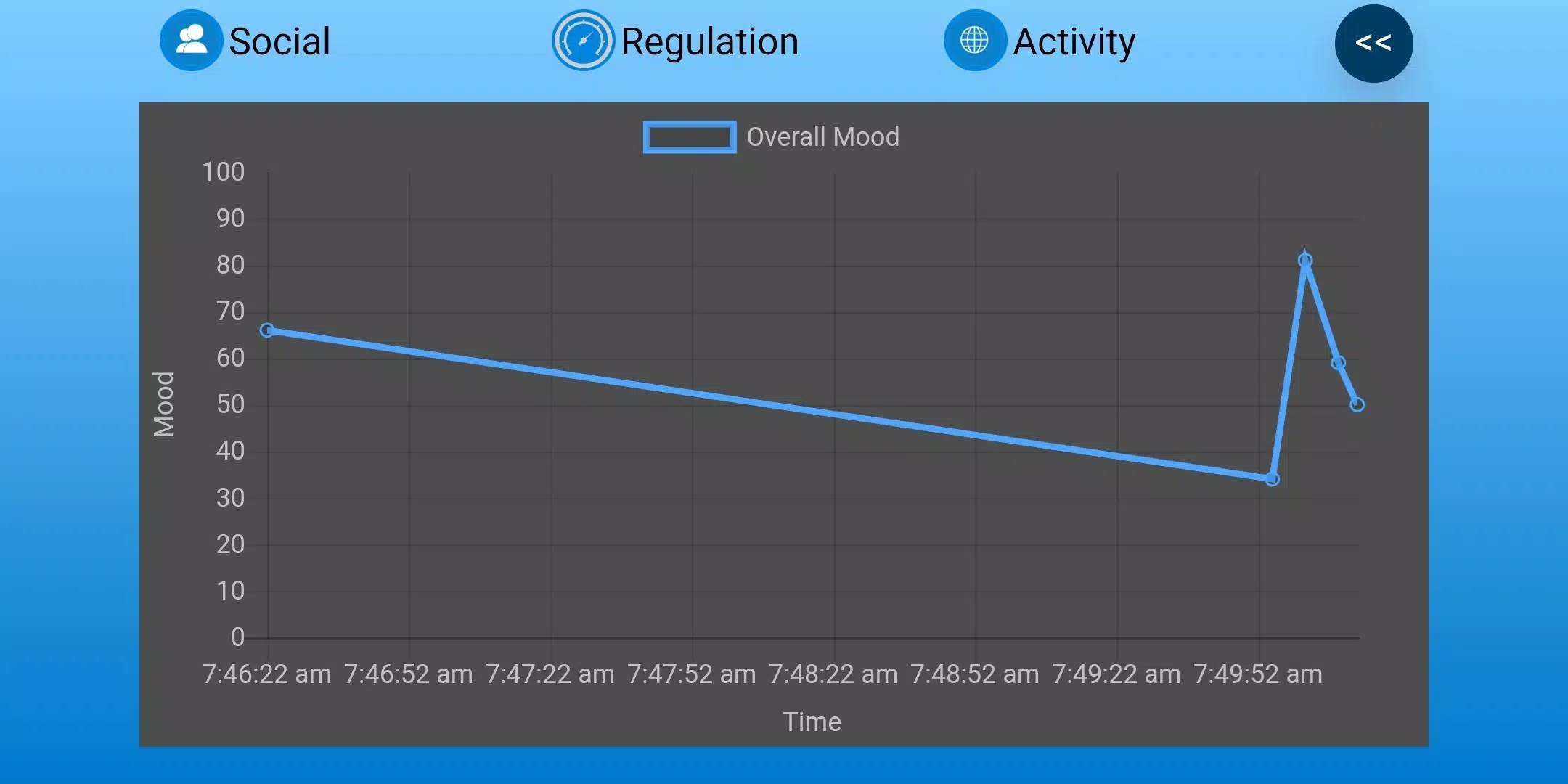 Mood Train 1應用截圖第1張