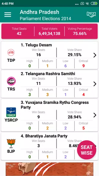 Indian Elections Schedule and Screenshot 2