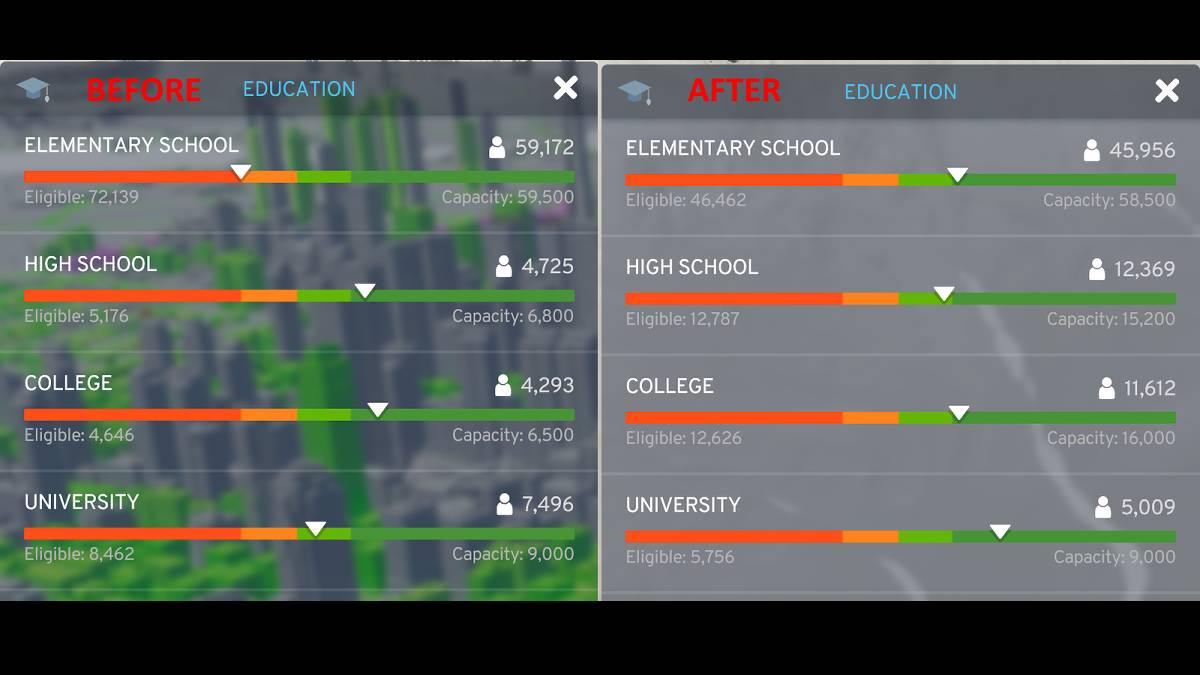 Population Rebalance mod