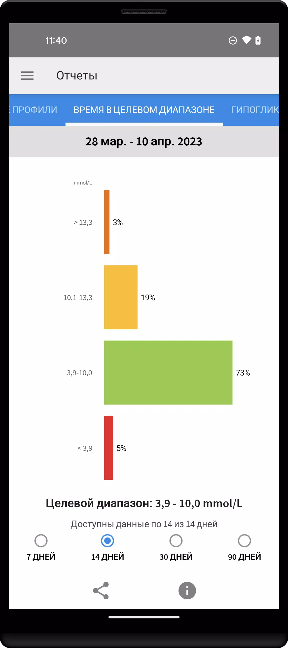 FreeStyle LibreLink - RU スクリーンショット 3