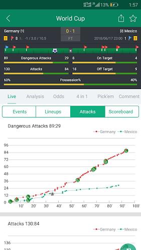 Soccer Predictions, Betting Tips and Live Scores Captura de pantalla 2