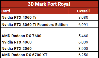 RTX 4060 Benchmark 5