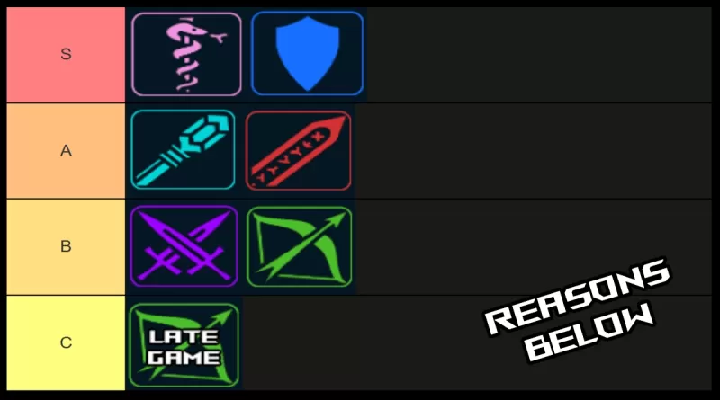 dungeon leveling class tier list