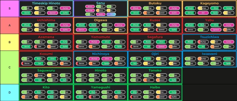 Haikyuu Legends Styles tier list ranking all available play styles