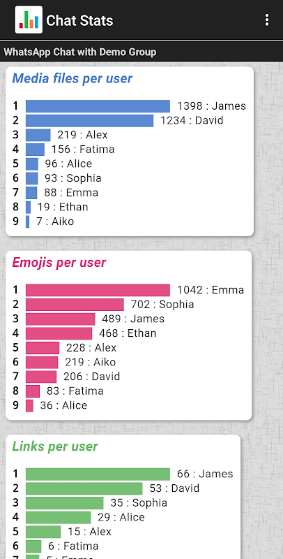 Schermata Chat Stats 1