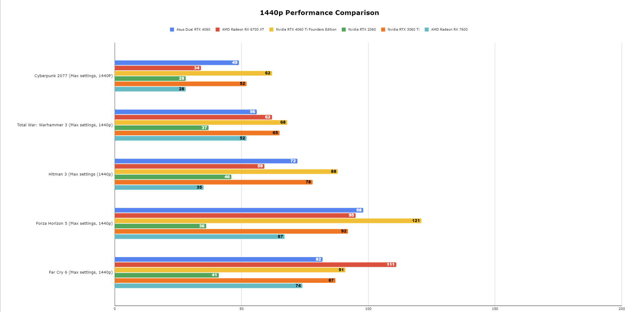 RTX 4060 Benchmark 2