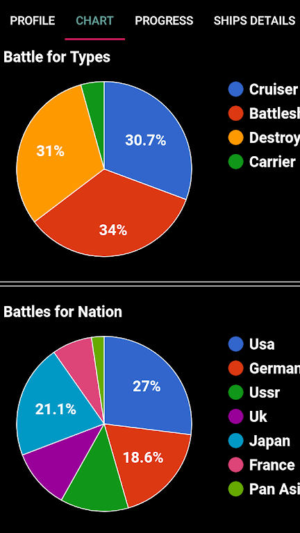 WOWs Stats (World of Warships) ဖန်သားပြင်ဓာတ်ပုံ 2