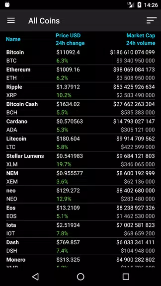 Bitcoin Ticker Widget 스크린샷 2