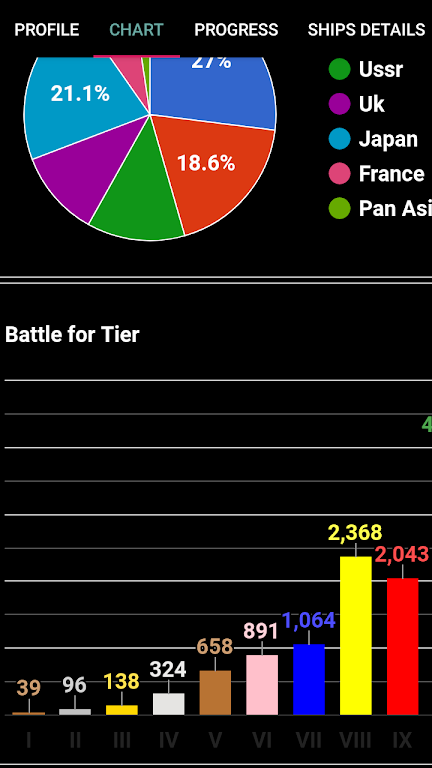 WOWs Stats (World of Warships) Ekran Görüntüsü 3