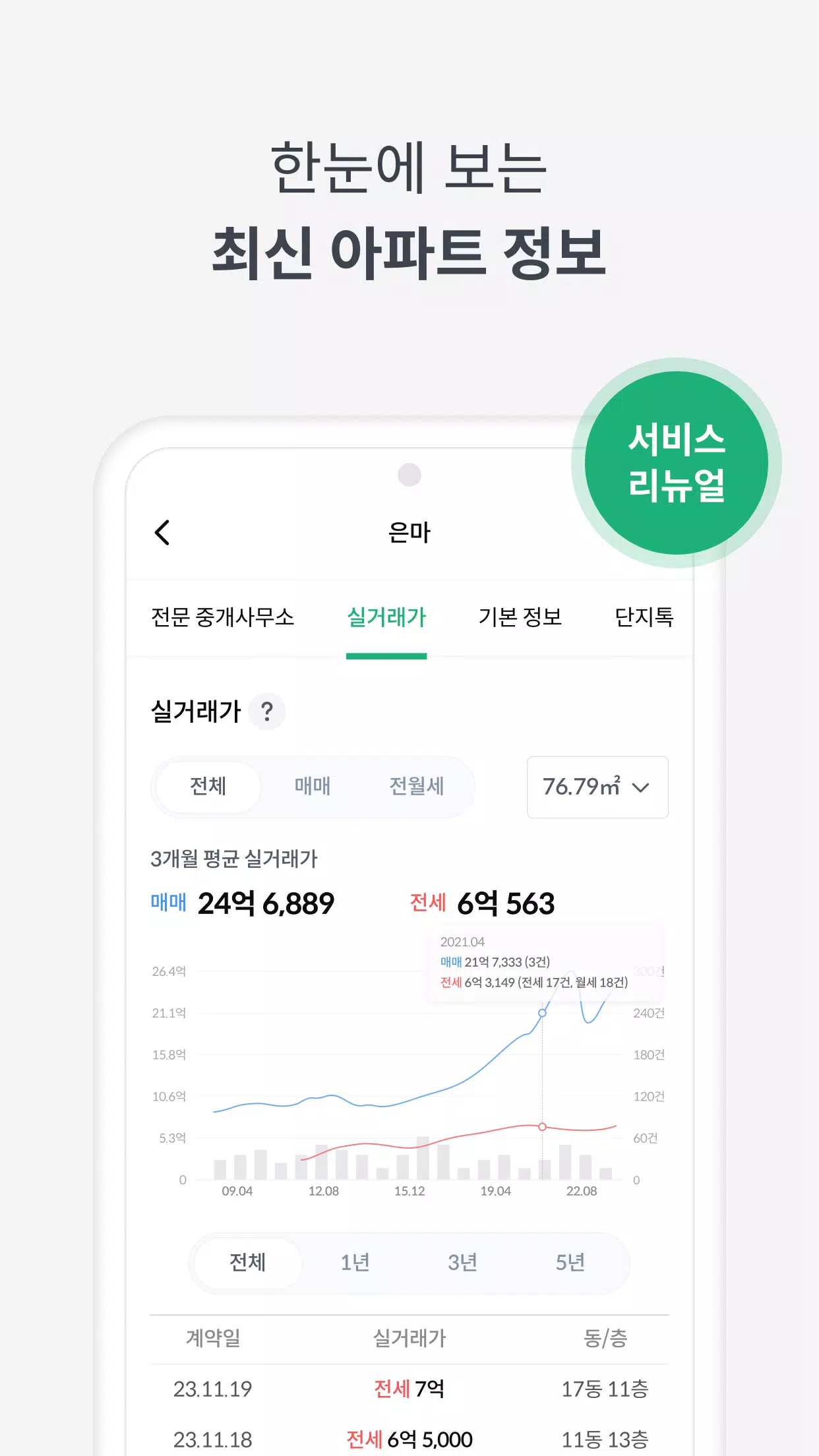 피터팬의 좋은방 구하기應用截圖第1張