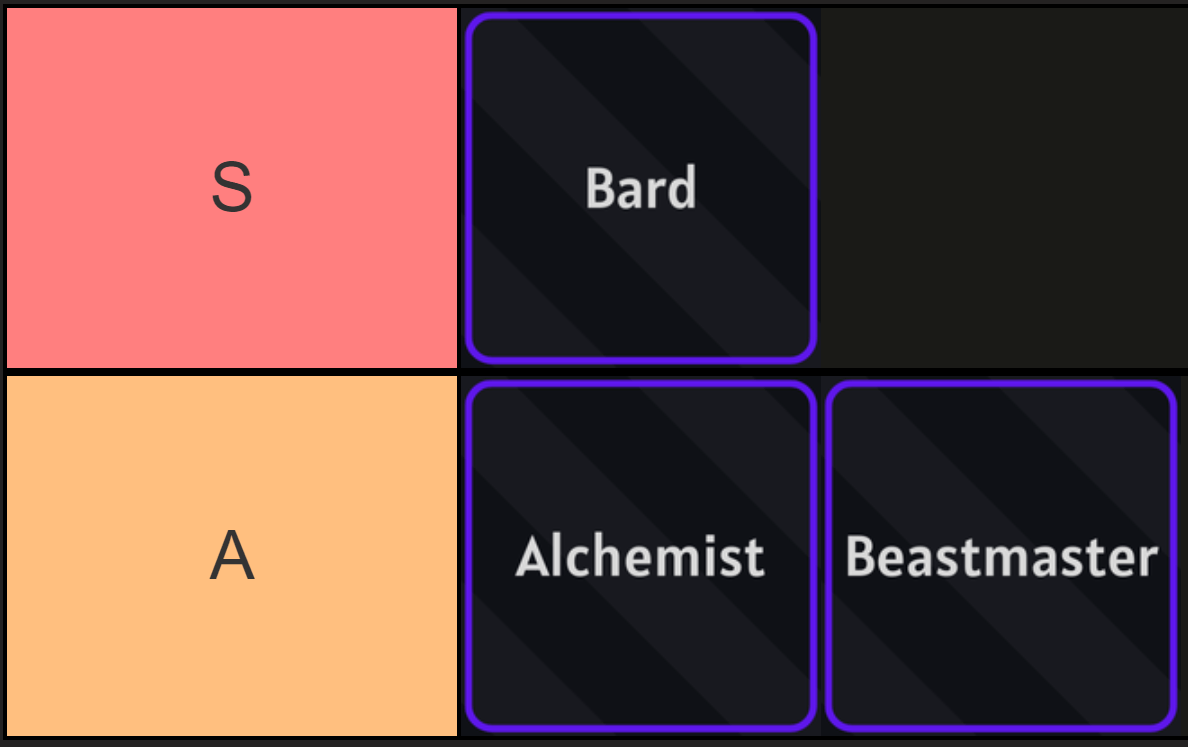 Listahan ng Arcane Lineage Sub Class Tier List