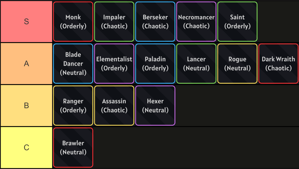 Arcane Lineage Super Class Tier List