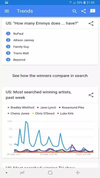 trends google स्क्रीनशॉट 2