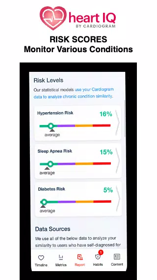 Cardiogram ဖန်သားပြင်ဓာတ်ပုံ 1