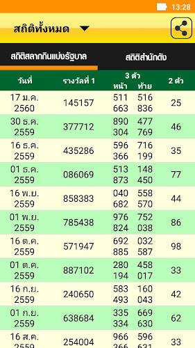 Schermata เลขเด็ดหวยดัง - ตรวจหวย 2