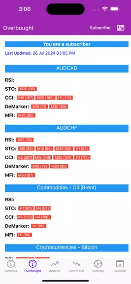 Easy Market Analyzer應用截圖第1張