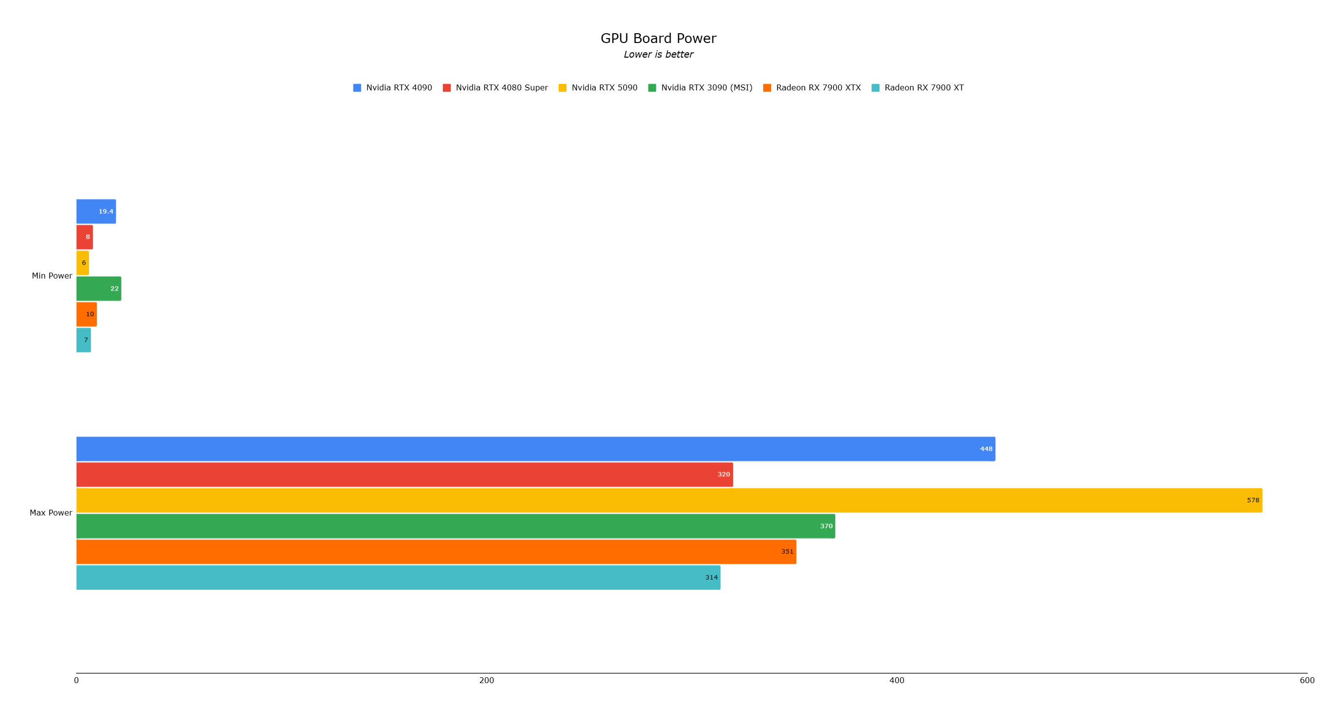 RTX 5090 Benchmark 5