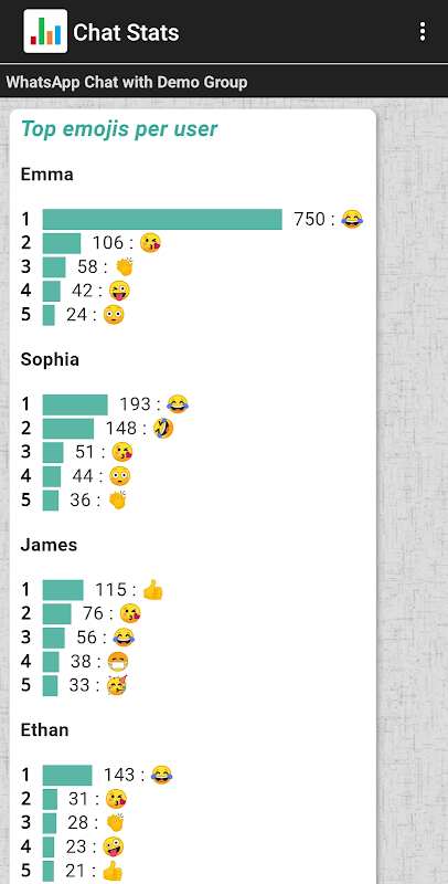 Schermata Chat Stats 2