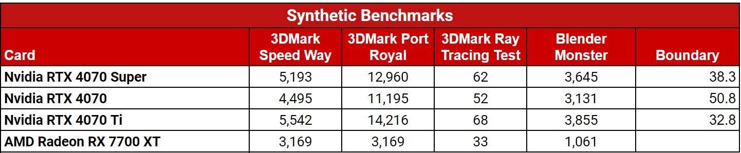 RTX 4070 Super Benchmark 3